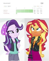 Size: 1168x1432 | Tagged: safe, derpibooru import, starlight glimmer, sunset shimmer, equestria girls, equestria girls series, mirror magic, rollercoaster of friendship, spoiler:eqg specials, angry, beating a dead horse, drama, geode of empathy, magical geodes, op didn't even try, poll, starlight drama, sunset vs starlight debate