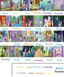 Size: 818x977 | Tagged: safe, artist:doraeartdreams-aspy, derpibooru import, apple bloom, applejack, big macintosh, cinder glow, cozy glow, discord, flam, flim, fluttershy, gallus, granny smith, lightning dust, mean twilight sparkle, ocellus, pinkie pie, queen chrysalis, rainbow dash, rarity, rockhoof, sandbar, scootaloo, silverstream, sludge (dragon), smolder, spike, spring glow, starlight glimmer, sugar belle, summer flare, sweetie belle, terramar, trixie, twilight sparkle, twilight sparkle (alicorn), yona, alicorn, dragon, earth pony, gryphon, kirin, pegasus, pony, seapony (g4), unicorn, a matter of principals, a rockhoof and a hard place, fake it 'til you make it, father knows beast, friendship university, grannies gone wild, marks for effort, molt down, non-compete clause, road to friendship, school daze, school raze, sounds of silence, surf and/or turf, the break up breakdown, the end in friend, the hearth's warming club, the maud couple, the mean 6, the washouts (episode), what lies beneath, yakity-sax, clone, cutie mark crusaders, dragoness, female, flim flam brothers, former queen chrysalis, male, mane six, mare, molting, op has an opinion, opinion, sea-mcs, seaponified, seapony apple bloom, seapony scootaloo, seapony sweetie belle, seapony twilight, species swap, wall of tags, winged spike