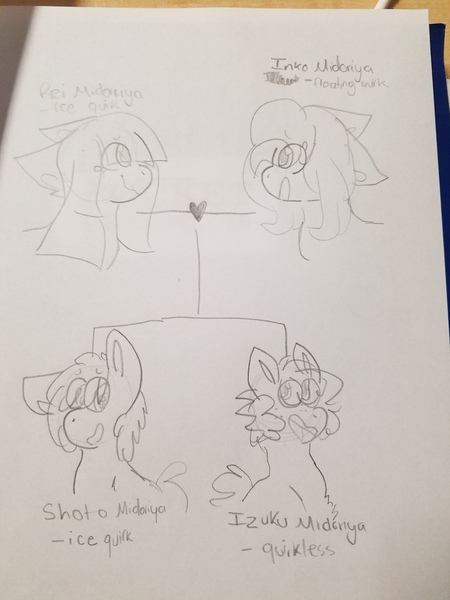 Size: 3024x4032 | Tagged: safe, artist:shoto, derpibooru import, oc, ponified, pony, alternate universe, family tree, female, inko midoriya, izuku midoriya, lesbian, magical lesbian spawn, monochrome, my hero academia, offspring, rei todoroki, shipping, shoto todoroki