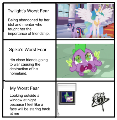 Size: 446x457 | Tagged: safe, derpibooru import, edit, edited screencap, screencap, princess celestia, princess ember, spike, twilight sparkle, human, pony, bear thorax, canterlot castle, comic, fears, meme, night, scared, screaming, screencap comic, stick figure, text, window