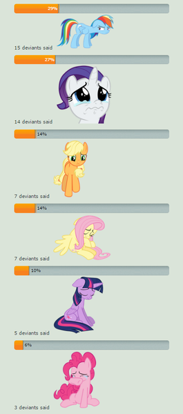 Size: 425x962 | Tagged: safe, derpibooru import, applejack, fluttershy, pinkie pie, rainbow dash, rarity, twilight sparkle, twilight sparkle (alicorn), alicorn, pony, background pony strikes again, deviantart, downvote bait, mane six, poll, sad, worst pony