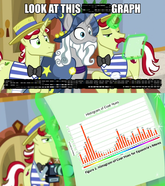 Size: 960x1080 | Tagged: safe, derpibooru import, edit, edited screencap, screencap, flam, flim, star swirl the bearded, pony, unicorn, friendship university, 1000 hours in ms paint, camera, caption, exploitable meme, flim flam brothers, glowing horn, graph, histogram, horn, image macro, levitation, look at this photograph, magic, meme, nickelback, photo, ponified meme, song reference, telekinesis, text, vine video