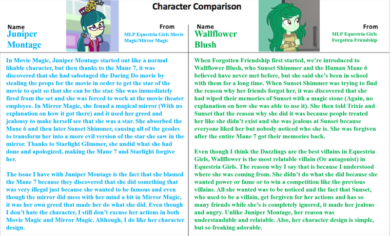 Size: 1280x776 | Tagged: safe, artist:rainbine94, derpibooru import, juniper montage, wallflower blush, equestria girls, equestria girls series, forgotten friendship, mirror magic, spoiler:eqg specials, character comparision, comparison, text