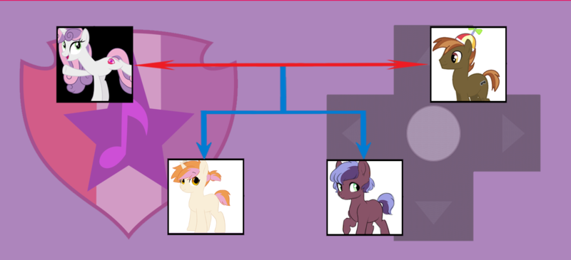 Size: 1383x631 | Tagged: safe, artist:alphamonouryuuken, artist:kianamai, derpibooru import, button mash, sweetie belle, oc, oc:pixel bit, oc:tacet, pony, kilalaverse, kilalaverse ii, family tree, female, male, next generation, offspring, parent:button mash, parent:sweetie belle, parents:sweetiemash, shipping, straight, sweetiemash