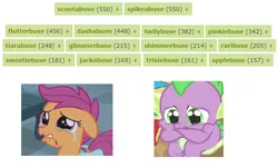 Size: 668x402 | Tagged: abuse, derpibooru, derpibooru import, implied apple bloom, implied applejack, implied diamond tiara, implied fluttershy, implied pinkie pie, implied rainbow dash, implied rarity, implied starlight glimmer, implied sunset shimmer, implied sweetie belle, implied trixie, implied twilight sparkle, meta, sad, safe, scootaloo, spike, tags, the implications are horrible