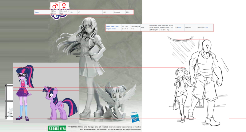 Size: 2568x1384 | Tagged: safe, derpibooru import, kotobukiya, sci-twi, sunset shimmer, twilight sparkle, twilight sparkle (alicorn), oc, oc:anon, alicorn, human, equestria girls, book, humanized, overanalyzing, size comparison