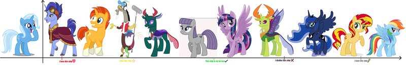 Size: 6840x1176 | Tagged: alicorn, artist:feuerwelle, changedling, changeling, derpibooru import, discord, female, hoo'far, king thorax, lesbian, luxie, male, maud pie, mauxie, phartrix, pharynx, prince pharynx, princess luna, rainbow dash, safe, shipping, straight, sunburst, sunset shimmer, suntrix, thorax, thoraxie, trixburst, trixcord, trixdash, trixfar, trixie, trixie gets all the mares, trixie gets all the stallions, twilight sparkle, twilight sparkle (alicorn), twixie