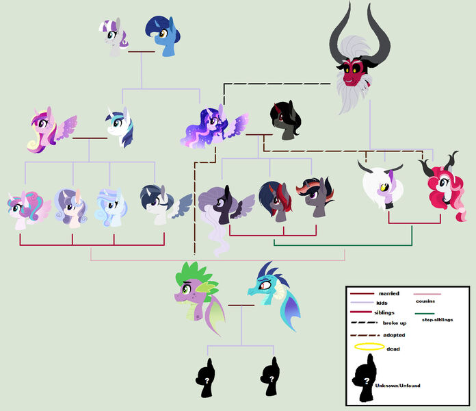 Size: 1920x1655 | Tagged: artist:rose-moonlightowo, derpibooru import, emberspike, family tree, female, interspecies offspring, king sombra, lord tirek, male, night light, nightvelvet, oc, offspring, parent:king sombra, parent:lord tirek, parent:princess cadance, parent:princess ember, parents:emberspike, parent:shining armor, parent:spike, parents:shiningcadance, parents:twibra, parents:twirek, parent:twilight sparkle, princess cadance, princess ember, princess flurry heart, safe, shining armor, shiningcadance, shipping, spike, straight, twibra, twilight sparkle, twilight velvet, twirek