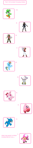 Size: 720x3178 | Tagged: safe, derpibooru import, rainbow dash, gatomon, pony, veemon, yoshi, digimon, garnet (jewelpet), jaden yuki, jewelpet, kirby, kirby (character), sanrio, sega, super mario bros., toadette, top 10, yu-gi-oh!, yu-gi-oh! 5d's, yu-gi-oh! arc-v, yu-gi-oh! gx, yusei fudo, yuya sakaki