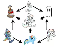 Size: 1024x807 | Tagged: safe, artist:pogorikifan10, derpibooru import, rainbow dash, ghost, pegasus, pony, rat, undead, cuphead, fusion, fusion diagram, hexafusion, napstablook, undertale, werner werman