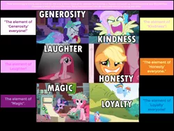 Size: 2048x1536 | Tagged: safe, derpibooru import, edit, edited screencap, screencap, applejack, fluttershy, pinkie pie, rainbow dash, rarity, twilight sparkle, pony, a canterlot wedding, feeling pinkie keen, griffon the brush off, party of one, the best night ever, flutterrage, generosity, honesty, hypocritical humor, kindness, laughing, loyalty, magic, mane six, nitpicking, pinkamena diane pie, pinkamena hair, what is wrong with the mane six