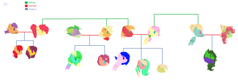 Size: 2418x832 | Tagged: safe, artist:nightlyartemis, derpibooru import, apple bloom, applejack, big macintosh, fluttershy, spike, tender taps, tree hugger, zephyr breeze, oc, oc:asana, oc:bumble bee, oc:dancing apple, oc:fire ruby, oc:fujifly, oc:jazz moves, oc:sweet pea, dracony, dragon, hybrid, pony, applespike, base used, family tree, female, fluttermac, interspecies offspring, male, offspring, parent:apple bloom, parent:applejack, parent:big macintosh, parent:fluttershy, parent:spike, parent:tender taps, parent:tree hugger, parent:zephyr breeze, parents:applespike, parents:fluttermac, parents:tenderbloom, parents:zephyrhugger, shipping, simple background, straight, tenderbloom, white background, zephyrhugger