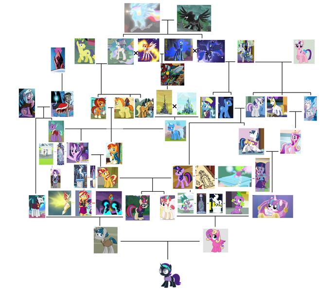 Size: 5300x4600 | Tagged: artist needed, source needed, safe, derpibooru import, edit, edited edit, edited screencap, idw, screencap, vector edit, applejack, chancellor neighsay, comet tail, curly winds, daybreaker, firelight, fluttershy, honey lemon, jack pot, king sombra, moondancer, moondancer's sister, morning roast, night light, nightmare moon, pinkie pie, pony of shadows, prince blueblood, princess amore, princess cadance, princess celestia, princess flurry heart, princess luna, princess skyla, radiant hope, sci-twi, shining armor, some blue guy, spike, star swirl the bearded, starlight glimmer, stellar flare, stygian, sunburst, sunflower spectacle, sunset shimmer, sunspot (character), surprise, teddy t. touchdown, trixie, twilight sparkle, twilight sparkle (alicorn), twilight velvet, oc, oc:nyx, alicorn, changeling, crystal pony, demon, dog, dragon, pony, serpent, snake, umbrum, unicorn, a canterlot wedding, a photo booth story, a royal problem, amending fences, best gift ever, bloom and gloom, eqg summertime shorts, equestria girls, equestria girls (movie), equestria girls series, forgotten friendship, friendship games, fundamentals of magic✨ w/ princess celestia, g1, games ponies play, grannies gone wild, keep calm and flutter on, legend of everfree, magic duel, mirror magic, no second prances, perfect day for fun, player piano, princess twilight sparkle (episode), rainbow rocks, rollercoaster of friendship, school daze, season 1, season 2, season 3, season 4, season 5, season 6, season 7, season 8, shadow play, siege of the crystal empire, sounds of silence, the best night ever, the cutie mark chronicles, the cutie re-mark, the parent map, the times they are a changeling, to change a changeling, to where and back again, twilight's kingdom, uncommon bond, spoiler:comic, spoiler:comic18, spoiler:comic34, spoiler:comic37, spoiler:comic40, spoiler:comicannual2013, spoiler:comicfiendshipismagic1, spoiler:comicfiendshipismagic3, spoiler:comicfiendshipismagic5, spoiler:comicholiday2014, spoiler:eqg specials, spoiler:guardians of harmony, spoiler:s08, 1000 hours in ms paint, absurd resolution, alicorn amulet, alicorn oc, alter ego, ancient, ancient ruins, angry, armor, artifact, attack, aura, baby, baby bottle, baby pony, background, background human, background pony, badlands, bag, balloon, banner, bare tree, beam, beam struggle, beanie, bed, belly, bench, big crown thingy, blank flank, blueprint, boots, bottle, bow, bowtie, breakout, brother, brother and sister, brothers, building, bush, bushy brows, button, caduceus, canterlot, canterlot castle, canterlot gardens, canterlot high, canterlot library, cape, castle, cave, chains, changeling hive, changeling kingdom, cloak, closed mouth, clothes, cloud, clusterfuck, coat, collar, conspiracy, conspiracy theory, counterparts, cousin incest, cousins, cowboy hat, crack shipping, cradle, crib, cringing, cropped, crossed arms, crossed legs, crown, crystal, crystal castle, crystal caverns, crystal empire, crystal heart, cup, cute, cutie mark, cutie mark clothes, dark crystal, day, daydream shimmer, dessert, diaper, discovery family logo, dog tags, door, dream orbs, dream walker luna, dreamworld, dress, duel, element of generosity, element of honesty, element of kindness, element of laughter, element of loyalty, element of magic, elements of harmony, equestria is doomed, equestria is fucked, evening, evil, evil counterpart, evil grin, eyes closed, family, family tree, father, father and child, father and daughter, father and mother, father and son, female, fight, flashback, flower, flying, foal, g1 to g4, generation leap, generational ponidox, generations, geode of empathy, glare, glaring daggers, glasses, glimmerbetes, glimmerposting, glow, glowing eyes, glowing hands, glowing horn, gradient mane, grand galloping gala, granddaughter, grandfather, grandfather and grandchild, grandfather and granddaughter, grandfather and grandson, grandmother, grandmother and grandchild, grandmother and granddaughter, grandmother and grandson, grandparents, grandson, grass, grass field, great granddaughter, great grandfather, great grandmother, great grandson, grin, habsburg, habsburg is magic, habsburg theory, handbag, hands on hip, hands on thighs, hands on waist, happy, hat, headband, headcanon, heart, helmet, high school, hill, hive, holding, holiday, horn, horse statue, horseshoes, house, i have several questions, implied incest, implied time travel, inbred, inbreeding, inbreeding is magic, incest, incest is wincest, incest play, incestria girls, indoors, insane fan theory, jacket, jacktacle, jewelry, king, laying on bed, leather, leather boots, leather jacket, leather vest, legs, lesbian, levitation, logo, looking at you, lying down, magic, magic aura, magic mirror, magical artifact, magical flight, magical geodes, magical lesbian spawn, male, mare, medallion, meme, mirror, moon, morning, mother, mother and child, mother and daughter, mother and father, mother and son, mouth closed, ms paint, ms paint adventures, multiverse, necklace, necktie, night, night sky, numbers, nyxabetes, nyxposting, official comic, offscreen character, offspring, on bed, op is trying too hard, open mouth, outdoors, paper, party hat, pattern, pavement, pearl, pearl necklace, pillar, plant, plate, pocket, ponehenge, ponytail, ponyville, portal, prince, princess, princest, project, queen, quill, rainboom bursto!, raised eyebrow, raised hoof, reflection, reformed sombra, regalia, ripped pants, road, robe, rope, royal guard, royal guard armor, royal sisters, royalty, rug, ruins, sand, scared, scarf, scenery, school, scroll, seat, self paradox, self ponidox, shadow, shadows, shedemon, shimmerbetes, shimmerposting, shiningcadance, shipping, shipping fuel, shirt, shoes, siblings, simple background, sire's hollow, sister, sister-in-law, sisters, sitting, skirt, sky, smiling, smirk, smug, snow, snowfall, snowflake, spear, speech bubble, spike the dog, spikes, spire, spread wings, stained glass, stallion, standing, starburst, starry eyes, stars, statue, straight, street, struggle, struggling, stygianbetes, sun, sunflower, sunset satan, sunsetsparkle, surprise attack, sweater, symbol, t-shirt, table, tail bow, tapestry, telekinesis, text, the avatar of friendship, the fall of sunset shimmer, theory, thick eyebrows, time paradox, time travel, top, top hat, train, tree, trixie's family, trixie's parents, trojan horse, twilight's castle, undercover, unicorn twilight, update, updated, updated image, vector, vegetation, vest, wall of blue, wall of red, wall of tags, wall of yellow, weapon, welcome to the show, well, white background, wincest, wingboner, wingding eyes, winged boots, winged shoes, winged spike, wings, winter, winter outfit, wizard, wizard hat, wizard robe, wondercolt statue, xk-class end-of-the-world scenario, xk-class end-of-the-world scenario alicorn, xk-class end-of-the-world scenario habsburg
