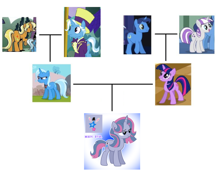 Size: 960x776 | Tagged: safe, artist:doraeartdreams-aspy, derpibooru import, edit, jack pot, night light, sunflower spectacle, trixie, twilight sparkle, twilight velvet, oc, oc:magic star, pony, family tree, female, jacktacle, lesbian, magical lesbian spawn, male, nightvelvet, offspring, parent:trixie, parent:twilight sparkle, parents:twixie, shipping, straight, twixie