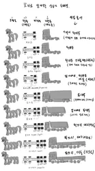 Size: 2313x4160 | Tagged: safe, derpibooru import, ponified, centipony, pony, diagram, extra limbs, multiple limbs, roller skates, semi truck, truck, wat, wheel arrangement