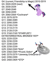 Size: 671x815 | Tagged: safe, artist:jrshinkansenhorse, derpibooru import, twilight sparkle, twilight sparkle (alicorn), alicorn, pony, evolution, evolution chart, floppy ears, future, generation leap, generational ponidox, it's time to stop posting, legacy of the pony, op is a genius, pokémon, solo, sovereign class, star trek, stop, uss enterprise, wat