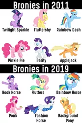 Size: 1200x1800 | Tagged: safe, artist:watchpony, derpibooru import, applejack, fluttershy, pinkie pie, rainbow dash, rarity, twilight sparkle, twilight sparkle (alicorn), alicorn, pony, 2019, background pony applejack, bookhorse, clothes, comparison, derp, do i look angry, mane six, meme, nickname, ponk, scrunchy face, silly, silly pony, socks, striped socks, that pony sure does love fashion