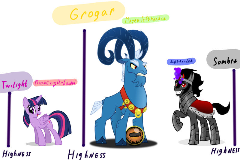 Size: 3000x2000 | Tagged: safe, artist:luckreza8, derpibooru import, grogar, king sombra, twilight sparkle, twilight sparkle (alicorn), alicorn, goat, pony, unicorn, spoiler:s09, armor, cloven hooves, colored hooves, colored horn, crystal ball, curved horn, female, glowing horn, grogar's orb, height scale, horn, male, mare, raised hoof, stallion