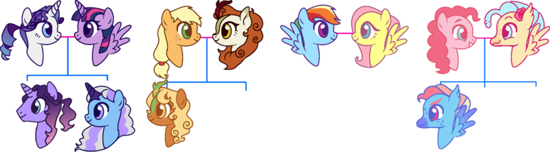 Size: 1280x354 | Tagged: safe, artist:atlantropa, derpibooru import, applejack, autumn blaze, fluttershy, pinkie pie, princess skystar, rainbow dash, rarity, twilight sparkle, twilight sparkle (alicorn), oc, alicorn, earth pony, hybrid, kirin, pegasus, pony, my little pony: the movie, :>, alternate hairstyle, autumnjack, bust, cute, eye contact, family, family tree, female, flutterdash, freckles, interspecies offspring, kirin pony hybrid, lesbian, looking at each other, magical lesbian spawn, male, mare, ocbetes, offspring, open mouth, parent:applejack, parent:autumn blaze, parent:pinkie pie, parent:princess skystar, parent:rarity, parent:twilight sparkle, parents:autumnjack, parents:rarilight, parents:skypie, profile, rarilight, shipping, simple background, skypie, smiling, smirk, spread wings, transparent background, wavy mouth, wings