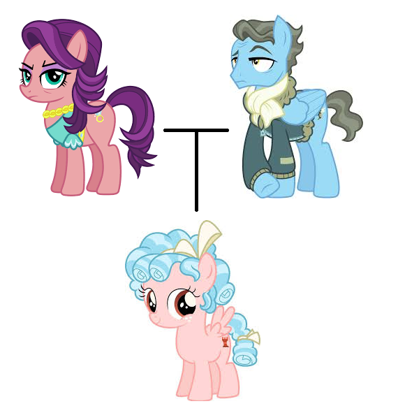 Size: 570x581 | Tagged: safe, derpibooru import, cozy glow, spoiled rich, wind rider, earth pony, pegasus, pony, cozybetes, cute, family tree, female, headcanon, male, mare