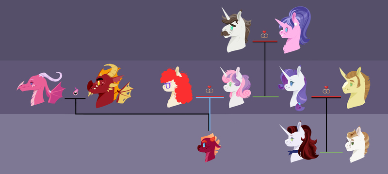 Size: 4256x1910 | Tagged: safe, artist:vindhov, derpibooru import, ballista, cookie crumbles, donut joe, garble, hondo flanks, rarity, sweetie belle, twist, oc, oc:petit choux, oc:scarlet heart, dragon, earth pony, pony, unicorn, adopted offspring, blaze (coat marking), dragon oc, dragoness, ear piercing, earring, family tree, female, garballista, jewelry, lesbian, male, mare, offspring, parent:ballista, parent:donut joe, parent:garble, parent:rarity, parent:sweetie belle, parent:twist, parents:garballista, parents:rarijoe, parents:twistbelle, piercing, purple background, rarijoe, shipping, simple background, stallion, straight, twistbelle