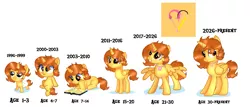 Size: 2089x891 | Tagged: safe, artist:doraeartdreams-aspy, derpibooru import, oc, oc:aspen, unofficial characters only, alicorn, unicorn, 5-year-old, age progression, alicorn oc, cutie mark, diaper, female, filly, hippie, horn, jewelry, mare, necklace, peace symbol, reading, teenager, unicorn oc, wings