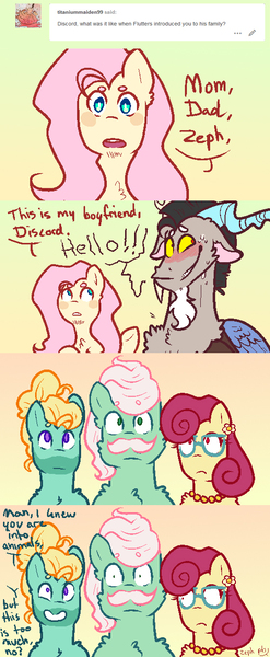 Size: 500x1214 | Tagged: safe, artist:ask-weird-noodle, derpibooru import, discord, fluttershy, gentle breeze, posey shy, zephyr breeze, beanbrows, blushing, comic, cute, discoshy, discute, eyebrows, female, introduction, male, shipping, straight, this will end in chaos, this will not end well, tumblr