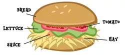 Size: 2168x950 | Tagged: artist:memnoch, bread, burger, derpibooru import, edit, food, hay, hay burger, lettuce, no pony, safe, sauce, solo, text, tomato