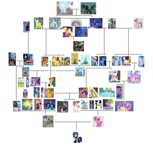 Size: 5300x5060 | Tagged: artist needed, source needed, safe, derpibooru import, edit, edited edit, edited screencap, idw, screencap, vector edit, applejack, chancellor neighsay, comet tail, curly winds, daybreaker, firelight, fluttershy, honey lemon, jack pot, king sombra, moondancer, moondancer's sister, morning roast, night light, nightmare moon, pinkie pie, pony of shadows, prince blueblood, princess amore, princess cadance, princess celestia, princess flurry heart, princess gold lily, princess luna, princess skyla, princess sterling, radiant hope, sci-twi, shining armor, some blue guy, spike, star swirl the bearded, starlight glimmer, stellar flare, stygian, sunburst, sunflower spectacle, sunset shimmer, sunspot (character), surprise, teddy t. touchdown, trixie, twilight sparkle, twilight sparkle (alicorn), twilight velvet, oc, oc:nyx, alicorn, changedling, changeling, crystal pony, demon, dog, dragon, human, pony, serpent, snake, umbrum, unicorn, a canterlot wedding, a photo booth story, a royal problem, amending fences, best gift ever, bloom and gloom, eqg summertime shorts, equestria girls, equestria girls (movie), equestria girls series, forgotten friendship, friendship games, fundamentals of magic✨ w/ princess celestia, g1, grannies gone wild, keep calm and flutter on, legend of everfree, magic duel, mirror magic, no second prances, perfect day for fun, player piano, princess twilight sparkle (episode), rainbow rocks, rollercoaster of friendship, school daze, season 1, season 2, season 3, season 4, season 5, season 6, season 7, season 8, season 9, shadow play, siege of the crystal empire, sounds of silence, the beginning of the end, the best night ever, the cutie mark chronicles, the cutie re-mark, the parent map, the times they are a changeling, to change a changeling, to where and back again, twilight's kingdom, uncommon bond, spoiler:comic, spoiler:comic18, spoiler:comic34, spoiler:comic37, spoiler:comic40, spoiler:comicannual2013, spoiler:comicfiendshipismagic1, spoiler:comicfiendshipismagic3, spoiler:comicfiendshipismagic5, spoiler:comicholiday2014, spoiler:eqg specials, spoiler:guardians of harmony, spoiler:s08, spoiler:s09, 1000 hours in ms paint, absurd resolution, alicorn amulet, alicorn oc, all seasons, alter ego, ancient, ancient ruins, angry, armor, artifact, attack, aura, baby, baby bottle, baby pony, background human, background pony, badlands, bag, balloon, banner, bare tree, beam, beam struggle, beanie, bed, belly, bench, big crown thingy, blank flank, blueprint, boots, bottle, bow, bowtie, breakout, brother, brother and sister, brothers, building, bush, bushy brows, button, caduceus, canterlot, canterlot castle, canterlot gardens, canterlot high, canterlot library, cape, castle, cave, chains, changeling hive, changeling kingdom, cloak, closed mouth, clothes, cloud, clusterfuck, coat, collar, colored wings, conspiracy, conspiracy theory, counterparts, cousin incest, cousins, cowboy hat, crack shipping, cradle, crib, cringing, cropped, crossed arms, crossed legs, crown, crystal, crystal castle, crystal caverns, crystal empire, crystal heart, cup, cute, cutie mark, cutie mark clothes, dark crystal, day, daydream shimmer, dessert, diabetes, diaper, discovery family logo, dog tags, door, dream orbs, dream walker luna, dreamworld, dress, duel, duo, element of generosity, element of honesty, element of kindness, element of laughter, element of loyalty, element of magic, elements of harmony, equestria is doomed, equestria is fucked, ethereal mane, evening, evil, evil counterpart, evil grin, eyes closed, family, family tree, father, father and child, father and daughter, father and mother, father and son, female, fight, fighting stance, flashback, flower, flying, foal, g1 to g4, generation leap, generational ponidox, generations, geode of empathy, geode of telekinesis, glare, glaring daggers, glasses, glimmerbetes, glimmerposting, glow, glowing eyes, glowing hands, glowing horn, gradient mane, gradient wings, grand galloping gala, grandchild, grandchildren, grandfather, grandfather and grandchild, grandfather and granddaughter, grandfather and granddaughters, grandfather and grandson, grandfather and grandsons, grandmother, grandmother and grandchild, grandmother and grandchildren, grandmother and grandson, grandmother and grandsons, grandparent, grandparent and grandchild, grandparent and grandchildren, grandparents, grandparents and grandchildren, grandson, grass, grass field, great granddaughter, great granddaughters, great grandfather, great grandfather and great grandchild, great grandfather and great granddaughter, great grandfather and great granddaughters, great grandfather and great grandson, great grandfather and great grandsons, great grandmother, great grandmother and great grandchild, great grandmother and great grandchildern, great grandmother and great granddaughters, great grandmother and great grandsons, great grandparent, great grandparent and great grandchild, great grandparent and great grandchildren, great grandparents and great grandchildren, great grandson, great grandsons, grin, gritted teeth, habsburg, habsburg is magic, habsburg theory, handbag, hands on hip, hands on thighs, hands on waist, happy, hat, headband, headcanon, heart, helmet, high school, hill, hive, holding, holiday, horn, horse statue, horseshoes, house, i have several questions, implied incest, implied time travel, inbred, inbreeding, inbreeding is magic, incest, incest everywhere, incest is wincest, incest play, incestria girls, indoors, infidelity, insane fan theory, jacket, jacktacle, jewelry, jossed, king, king and queen, laying on bed, leather, leather boots, leather jacket, leather vest, legs, lesbian, levitation, logo, looking, looking at a mirror, looking at each other, looking at you, lying down, magic, magic aura, magic mirror, magical artifact, magical flight, magical geodes, magical lesbian spawn, male, man, mare, medallion, meme, mirror, moon, morning, mother, mother and child, mother and daughter, mother and father, mother and son, mouth closed, ms paint, ms paint adventures, multicolored hair, multiverse, necklace, necktie, night, night sky, number, number seven, numbers, nyxabetes, nyxposting, official comic, offscreen character, offspring, on bed, op is right, open mouth, outdoors, paper, party hat, pattern, pavement, pearl, pearl necklace, pillar, plant, plate, pocket, ponehenge, ponytail, ponyville, portal, prince, prince and princess, princess, princest, project, queen, quill, rainboom bursto!, raised eyebrow, raised hoof, recolor, reflection, reformed sombra, regalia, request, requested art, ripped pants, road, robe, robes, rope, royal guard, royal guard armor, royal sisters, royalty, rug, ruins, sand, scared, scarf, scenery, school, scroll, seat, self paradox, self ponidox, seven, shadow, shadows, shedemon, shimmerbetes, shimmerposting, shiningcadance, shipping, shipping fuel, shirt, shoes, siblings, simple background, sire's hollow, sister, sister-in-law, sisters, sitting, skirt, sky, smiling, smirk, smug, snow, snowfall, snowflake, spear, speculation, speech bubble, spike the dog, spikes, spire, spread wings, stained glass, stallion, standing, starburst, starry eyes, stars, statue, straight, street, struggle, struggling, stygianbetes, sun, sunbetes, sunflower, sunset satan, sunsetsparkle, surprise attack, sweater, symbol, t-shirt, table, tail bow, tapestry, telekinesis, text, the avatar of friendship, the fall of sunset shimmer, theory, thick eyebrows, time paradox, time travel, top, top hat, train, tree, trixie's family, trixie's parents, trojan horse, twilight's castle, twincest, twins, twolight, undercover, unicorn twilight, update, updated, updated image, vector, vegetation, vest, wall of blue, wall of red, wall of tags, wall of yellow, way above habsburg level of inbreeding, way above habsburg level of incest, weapon, welcome to the show, well, white background, wincest, wingboner, wingding eyes, winged boots, winged shoes, winged spike, wings, winter, winter outfit, wizard, wizard hat, wizard robe, woman, wondercolt statue, xk-class end-of-the-world scenario, xk-class end-of-the-world scenario alicorn, xk-class end-of-the-world scenario habsburg