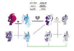Size: 1210x828 | Tagged: safe, artist:applespaceart, derpibooru import, maud pie, rarity, tempest shadow, trixie, oc, pony, family tree, female, lesbian, magical lesbian spawn, offspring, parent:maud pie, parent:rarity, parent:tempest shadow, parent:trixie, parents:rarimaud, parents:rarixie, parents:tempestrix, rarimaud, rarixie, shipping, tempestrix