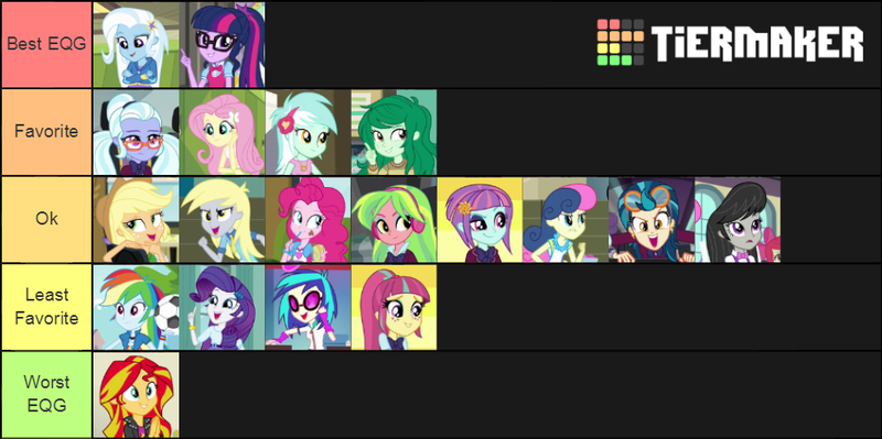 Size: 936x467 | Tagged: safe, derpibooru import, applejack, bon bon, derpy hooves, fluttershy, indigo zap, lemon zest, lyra heartstrings, octavia melody, pinkie pie, rainbow dash, rarity, sci-twi, sour sweet, sugarcoat, sunny flare, sunset shimmer, sweetie drops, trixie, twilight sparkle, vinyl scratch, wallflower blush, equestria girls, equestria girls (movie), equestria girls series, forgotten friendship, friendship games, rainbow rocks, downvote bait, humane five, humane seven, humane six, op has an opinion, opinion, shadow five, tier list, tiermaker, unpopular opinion, unpopular opinions