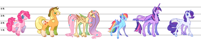 Size: 1280x268 | Tagged: safe, artist:fwipfwop, deleted from derpibooru, derpibooru import, applejack, fluttershy, pinkie pie, rainbow dash, rarity, twilight sparkle, twilight sparkle (alicorn), alicorn, classical unicorn, earth pony, pegasus, pony, unicorn, alternate design, chest fluff, cloven hooves, diverse body types, female, grin, height difference, image, leonine tail, mane six, mare, png, redesign, simple background, smiling, smoldash, twitterina design, unshorn fetlocks, white background