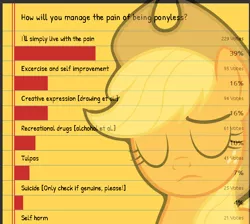 Size: 670x600 | Tagged: safe, derpibooru import, editor:gizmo, applejack, pony, /mlp/, crying inside, end of ponies, live with the pain, meme, misspelling, pain, poll, ponified meme