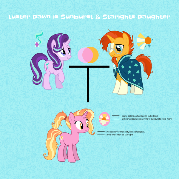 Size: 1700x1700 | Tagged: safe, derpibooru import, luster dawn, starlight glimmer, sunburst, pony, unicorn, the last problem, leak, comparison, comparison chart, cutie mark, daughter, family tree, father and child, father and daughter, female, male, mother and child, mother and daughter, shipping, starburst, straight, theory