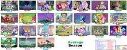 Size: 2474x980 | Tagged: 2 4 6 greaaat, a horse shoe-in, ahuizotl, alicorn, angel bunny, apple bloom, applejack, artist:davidthenerdkid, a trivial pursuit, babs seed, between dark and dawn, big macintosh, bon bon, cheese sandwich, claws, clear sky, clothes, common ground, cozy glow, cup cake, cutie mark crusaders, daisy, daring doubt, derpibooru import, diamond tiara, discord, doctor caballeron, double diamond, dragon, dragon dropped, dragoness, dress, edit, edited screencap, feather bangs, female, flower wishes, fluttershy, frenemies (episode), gallus, going to seed, goldengrape, granny smith, growing up is hard to do, leaking, lord tirek, lyra heartstrings, mane seven, mane six, maud pie, mudbriar, ocellus, older, older apple bloom, older applejack, older fluttershy, older mane seven, older mane six, older pinkie pie, older rainbow dash, older rarity, older scootaloo, older spike, older sweetie belle, older twilight, party favor, pinkie pie, princess celestia, princess luna, queen chrysalis, quibble pants, rainbow dash, rarity, rating, roseluck, safe, sandbar, scootaloo, screencap, she's all yak, she talks to angel, silver spoon, silverstream, sir colton vines iii, smolder, snails, snips, sparkle's seven, spike, starlight glimmer, student counsel, student six, sunburst, sweet and smoky, sweetie belle, sweetie drops, terramar, the beginning of the end, the big mac question, the ending of the end, the last crusade, the last laugh, the last problem, the point of no return, the summer sun setback, trixie, twilight sparkle, twilight sparkle (alicorn), uprooted, wall of tags, wedding dress, wind sprint, winged spike, yona