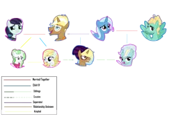 Size: 1024x703 | Tagged: safe, artist:skittlesandponies, derpibooru import, coloratura, trenderhoof, trixie, zephyr breeze, pony, crack shipping, female, male, offspring, parent:coloratura, parent:trenderhoof, parent:trixie, parent:zephyr breeze, parents:trixbreeze, shipping, straight, trixbreeze