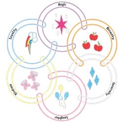 Size: 1000x1000 | Tagged: applejack, borromean rings, brunnian link, cutie mark, derpibooru import, element of generosity, element of honesty, element of kindness, element of laughter, element of loyalty, element of magic, elements of harmony, fluttershy, knot, knot theory, mane six, math, no pony, pinkie pie, rainbow dash, rarity, safe, topology, twilight sparkle