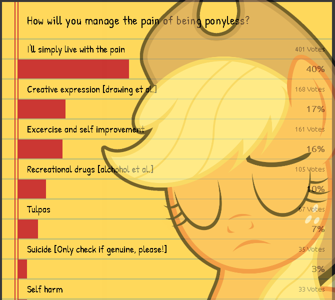 Size: 670x600 | Tagged: safe, derpibooru import, editor:drtoughlove, applejack, earth pony, pony, /mlp/, applejack cries on the inside, bust, crying inside, end of ponies, eyes closed, female, freckles, frown, hat, live with the pain, mare, meme, pain, poll, ponified meme, sad, unhapplejack