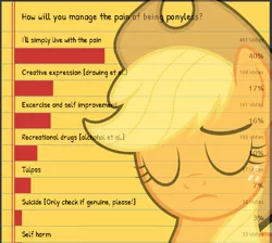 Size: 670x600 | Tagged: safe, derpibooru import, editor:drtoughlove, applejack, earth pony, pony, /mlp/, applejack cries on the inside, bust, crying inside, end of ponies, eyes closed, female, freckles, frown, hat, live with the pain, mare, meme, pain, poll, ponified meme, sad, unhapplejack