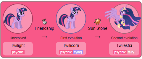 Size: 480x200 | Tagged: safe, artist:decprincess, artist:the-crusius, derpibooru import, princess twilight 2.0, twilight sparkle, twilight sparkle (alicorn), alicorn, pony, unicorn, the last problem, evolution chart, evolutionary stone, female, flying, folded wings, mare, older, older twilight, pokémon, solo, unicorn twilight, vector, wings