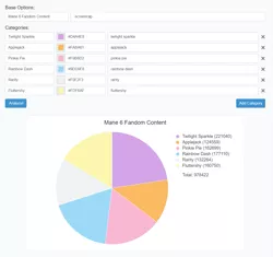 Size: 1165x1097 | Tagged: derpibooru import, derpilyzer, meta, pie chart, safe, statistics