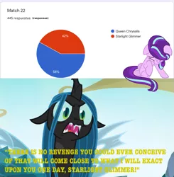 Size: 1285x1313 | Tagged: safe, derpibooru import, queen chrysalis, starlight glimmer, changeling, pony, /mlp/, 4chan, best pony, chart, female, mare, miss /mlp/, miss /mlp/ 2019, pain, poll, revenge, starlight vs chrysalis, text