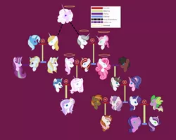 Size: 1000x799 | Tagged: safe, artist:wispyaxolotl, derpibooru import, button mash, cookie crumbles, fancypants, fleur-de-lis, hondo flanks, prince blueblood, princess platinum, rarity, spike, sweetie belle, trixie, oc, dracony, dragon, hybrid, pony, bluetrix, cookieflanks, family tree, fancyfleur, female, interspecies offspring, male, offspring, parent:button mash, parent:fancypants, parent:fleur-de-lis, parent:prince blueblood, parent:rarity, parent:spike, parent:sweetie belle, parent:trixie, parents:bluetrix, parents:fancyfleur, parents:sparity, parents:sweetiemash, shipping, sparity, straight, sweetiemash