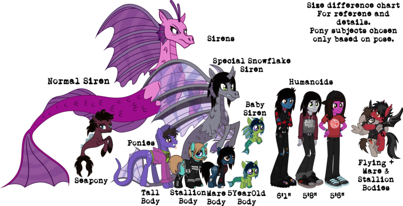 Size: 5978x3054 | Tagged: safe, artist:lightningbolt, derpibooru import, aria blaze, oc, oc:demon hellspawn, ponified, ponified:jordan fish, ponified:kellin quinn, ponified:oliver sykes, bat pony, earth pony, half-siren, hybrid, original species, pegasus, pony, seapony (g4), siren, snake, snake pony, undead, unicorn, zombie, zombie pony, equestria girls, angry, bob bryar, bone, boots, cap, clothes, colt, crossed arms, disguise, disguised siren, drop dead clothing, female, fins, fish tail, flying, gabe saporta, glasses, grumpy, happy, hat, height, height difference, height scale, hoodie, hug, jeans, jewelry, looking at you, magical gay spawn, male, mikey way, necklace, offspring, paint stains, pants, pete wentz, ripped jeans, scales, shirt, shoes, simple background, size chart, size comparison, size difference, stallion, standing, text, transparent background, undershirt, vector, vic fuentes