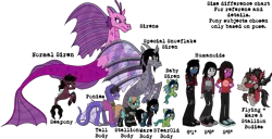 Size: 5978x3054 | Tagged: safe, artist:lightningbolt, derpibooru import, aria blaze, oc, oc:demon hellspawn, ponified, ponified:jordan fish, ponified:kellin quinn, ponified:oliver sykes, bat pony, earth pony, half-siren, hybrid, original species, pegasus, pony, seapony (g4), siren, snake, snake pony, undead, unicorn, zombie, zombie pony, equestria girls, angry, bob bryar, bone, boots, cap, clothes, colt, crossed arms, disguise, disguised siren, drop dead clothing, female, fins, fish tail, flying, gabe saporta, glasses, grumpy, happy, hat, height, height difference, height scale, hoodie, hug, jeans, jewelry, looking at you, magical gay spawn, male, mikey way, necklace, offspring, paint stains, pants, pete wentz, ripped jeans, scales, shirt, shoes, simple background, size chart, size comparison, size difference, stallion, standing, text, transparent background, undershirt, vector, vic fuentes