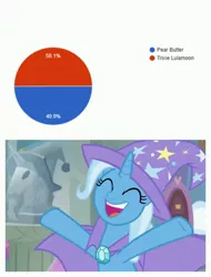 Size: 3106x4096 | Tagged: safe, derpibooru import, edit, edited screencap, screencap, pear butter, trixie, pony, a horse shoe-in, bipedal, eyes closed, happy, miss /mlp/, miss /mlp/ 2019, outstretched arms, poll