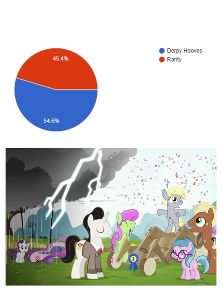 Size: 3106x4096 | Tagged: safe, derpibooru import, screencap, blue lily, derpy hooves, meadow song, medallion gold, merry may, rarity, rosetta, earth pony, pegasus, pony, unicorn, the cart before the ponies, background pony, bipedal, blue ribbon, clothes, cloud, confetti, cute, eyes closed, female, filly, filly derpy, filly rarity, glasses, grin, happy, lightning, male, mare, miss /mlp/, miss /mlp/ 2019, open mouth, rain, raincloud, sad, smiling, squee, stallion, stormcloud, streamers, younger