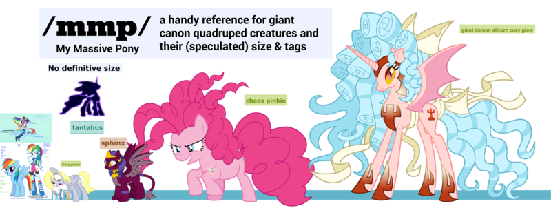 Size: 1771x668 | Tagged: safe, artist:cloudyglow, artist:deathnyan, artist:eagle1division, artist:geometrymathalgebra, artist:mpnoir, derpibooru import, edit, edited screencap, screencap, cozy glow, derpy hooves, mayor mare, pinkie pie, rainbow dash, sphinx (character), tantabus, alicorn, earth pony, pegasus, pony, sphinx, daring done?, do princesses dream of magic sheep, equestria girls, friendship games, friendship is magic, the ending of the end, /mlp/, 4chan, alicornified, analysis, armor, background removed, bat wings, bell, bracket, chaos cozy glow, chaos magic, chaos pinkie, clothes, cozycorn, derpysaur, evil, female, freckles, friendship games bloopers, gauntlet, giant demon alicorn cozy glow, giant pony, greaves, grogar's bell, headdress, height, height scale, helmet, horn, humans riding ponies, macro, mare, open mouth, ponied up, ponk, race swap, ribbon, riding, scarf, science, simple background, size chart, size comparison, size difference, slit eyes, smiling, spread wings, text, transparent background, vector, wings