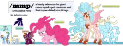 Size: 1771x668 | Tagged: safe, artist:cloudyglow, artist:deathnyan, artist:eagle1division, artist:geometrymathalgebra, artist:mpnoir, derpibooru import, edit, edited screencap, screencap, cozy glow, derpy hooves, mayor mare, pinkie pie, rainbow dash, sphinx (character), tantabus, alicorn, earth pony, pegasus, pony, sphinx, daring done?, do princesses dream of magic sheep, equestria girls, friendship games, friendship is magic, the ending of the end, /mlp/, 4chan, alicornified, analysis, armor, background removed, bat wings, bell, bracket, chaos cozy glow, chaos magic, chaos pinkie, clothes, cozycorn, derpysaur, evil, female, freckles, friendship games bloopers, gauntlet, giant demon alicorn cozy glow, giant pony, greaves, grogar's bell, headdress, height, height scale, helmet, horn, humans riding ponies, macro, mare, open mouth, ponied up, ponk, race swap, ribbon, riding, scarf, science, simple background, size chart, size comparison, size difference, slit eyes, smiling, spread wings, text, transparent background, vector, wings