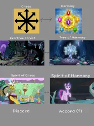 Size: 2564x3444 | Tagged: safe, derpibooru import, edit, edited screencap, screencap, discord, tree of harmony, twilight sparkle, twilight sparkle (alicorn), alicorn, draconequus, pony, what lies beneath, black vine, cave of harmony, chaos, chaos star, comparison chart, cropped, element of generosity, element of honesty, element of kindness, element of laughter, element of loyalty, element of magic, elements of harmony, everfree forest, floating, theory, tree, treelight sparkle